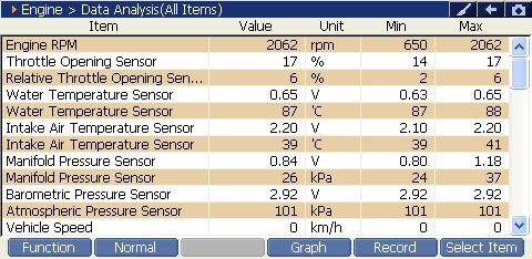 2000 RPM preview
